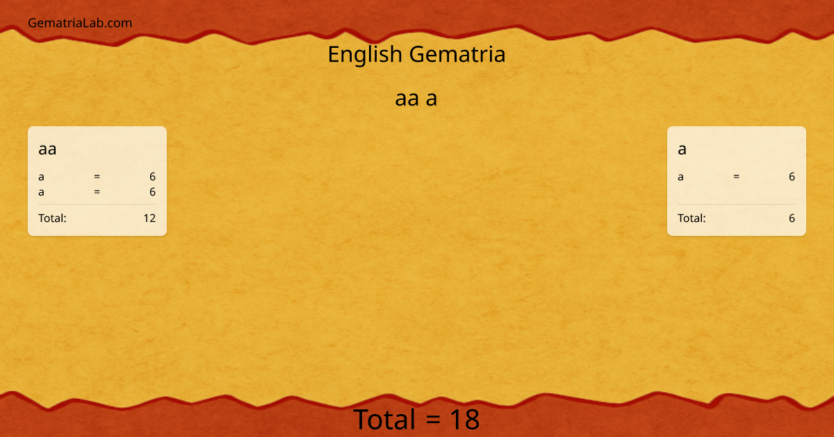 aa a in english Gematria